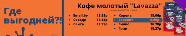 INFOPRICE — сервис сравнения цен на продукты в магазинах Минска